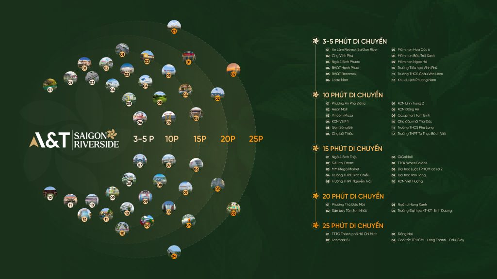 Tư Vấn Giai Đoạn Khởi Động ATR_DXMD